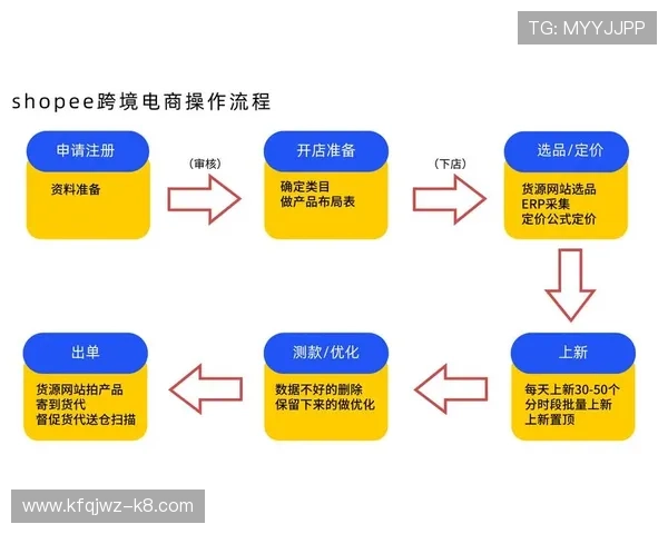 凯发集团会员注册流程操作指南及费用结构分析,确保注册顺利进行 凯发集团会员注册流程操作指南及费用结构分析,确保注册顺利进行