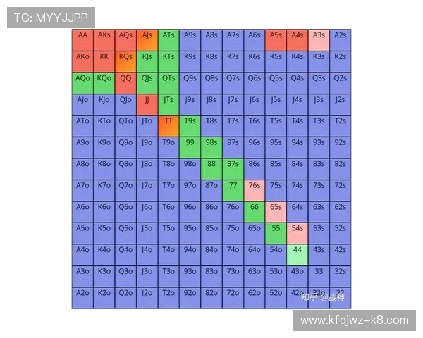 分享德州扑克成功经验，顶级玩家的秘诀与建议