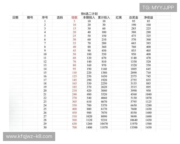 PK10投注技巧分享帮助玩家提升中奖率实现稳定盈利的实用方法