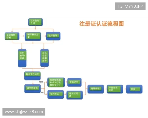 凯发国际注册中心官方注册入口推荐及注册流程详细介绍确保顺利登录平台