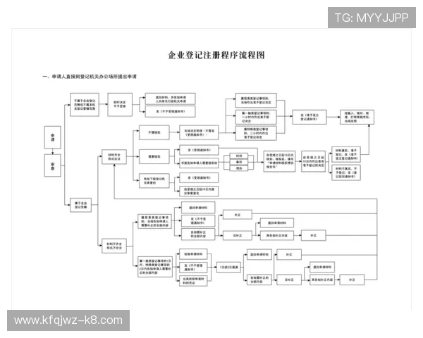 凯发娱乐集团会员注册常见问题及解决方案,确保注册无忧 凯发娱乐集团会员注册常见问题及解决方案,确保注册无忧
